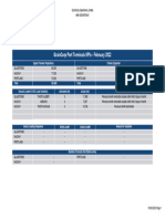 5 Port Terminal KPIs February 2022