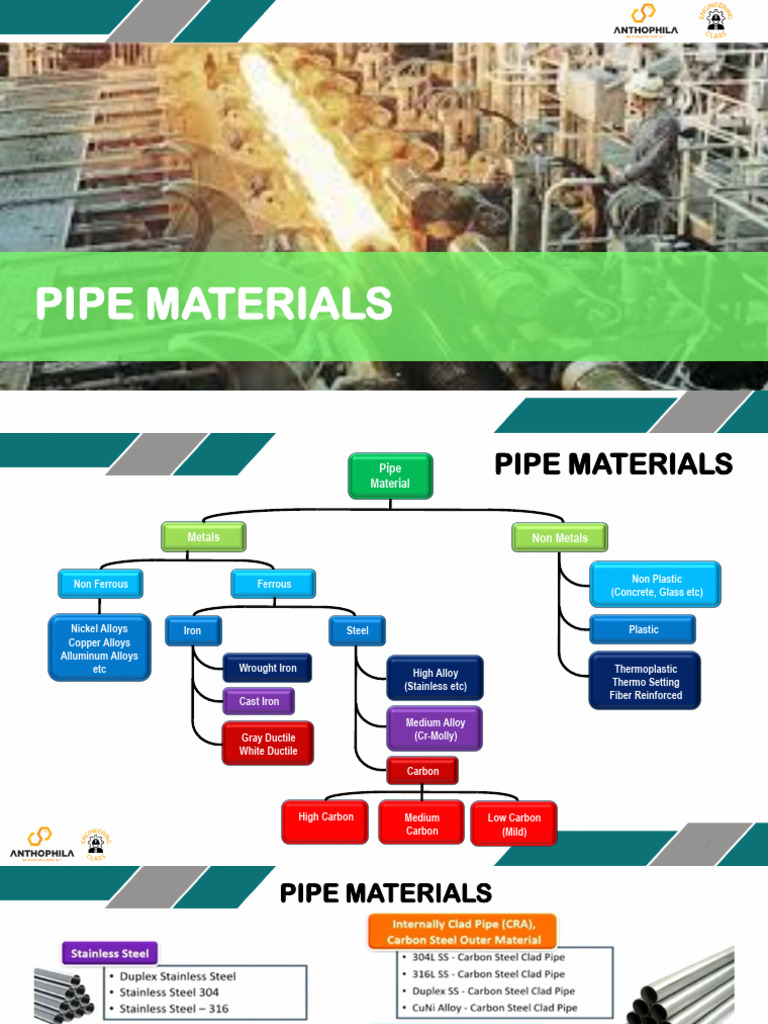 Jenis dan Kode Material Pipa | PDF