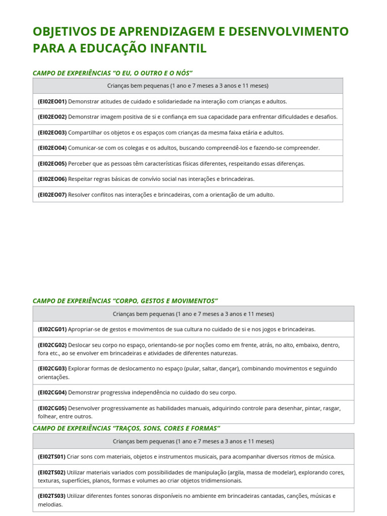 Objetivos de Aprendizagem na Educação Infantil | PDF | Escrita | Tempo