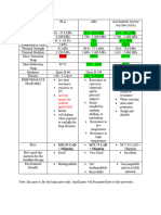 3D Printing Material SlothBot Assessment