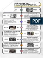 Infografia Línea del Tiempo Historia seguridad e higiene