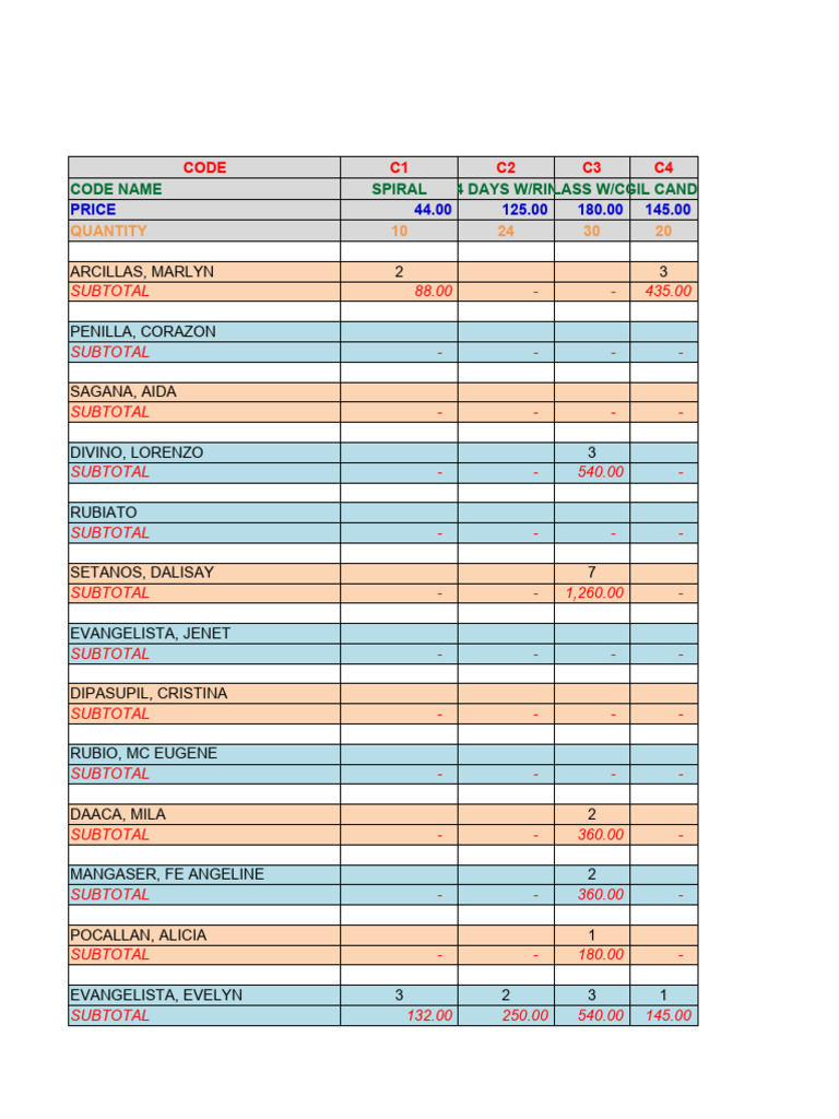 Candle Inventory 2023 | PDF