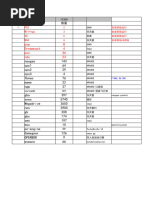 rg353vs 64GB Game List