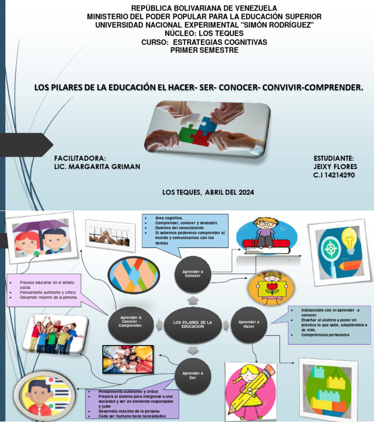 Pilares Fundamentales de la Educación | PDF | Aprendizaje | Ciencias ...
