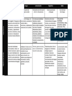 Cuadro Comparativo Lenguaje