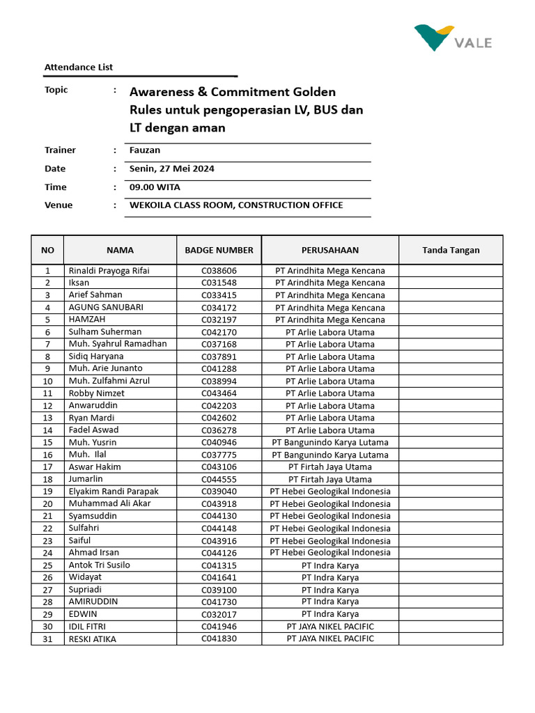 Daftar Hadir Pelatihan Golden Rules | PDF