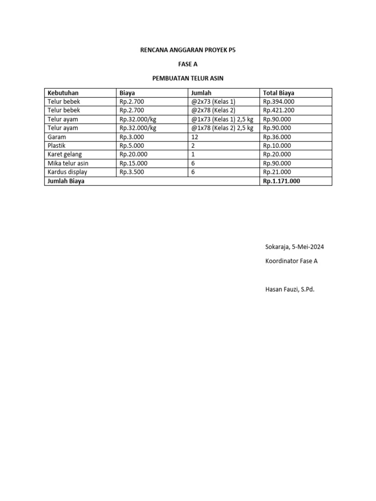 RAB Proyek Telor Asin Kelas 1 Dan 2 PDF