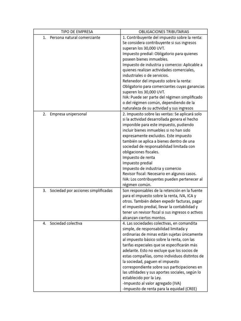 Obligaciones Tributarias en Empresas Colombianas | PDF | Impuestos ...