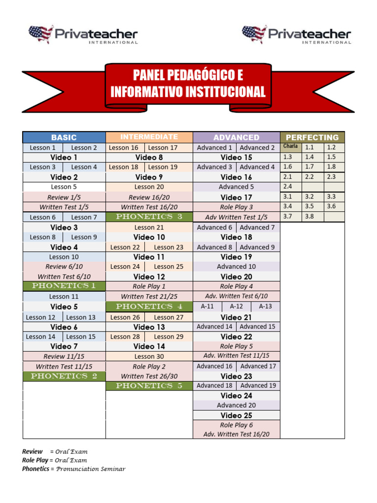 Privateacher Online Course Academic Chart June 2022 | PDF ...