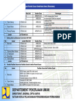 Adoc - Pub Departement Pekerjaan Umum Direktorat Jendral Cipt