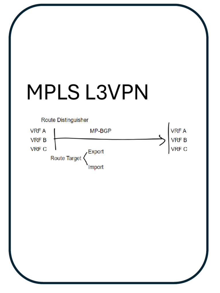 MPLS L3VPN Overview and Lab Guide | PDF | Networking | Multiprotocol ...