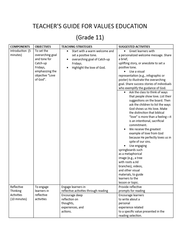 Learning materials for catch up pdf body image learning