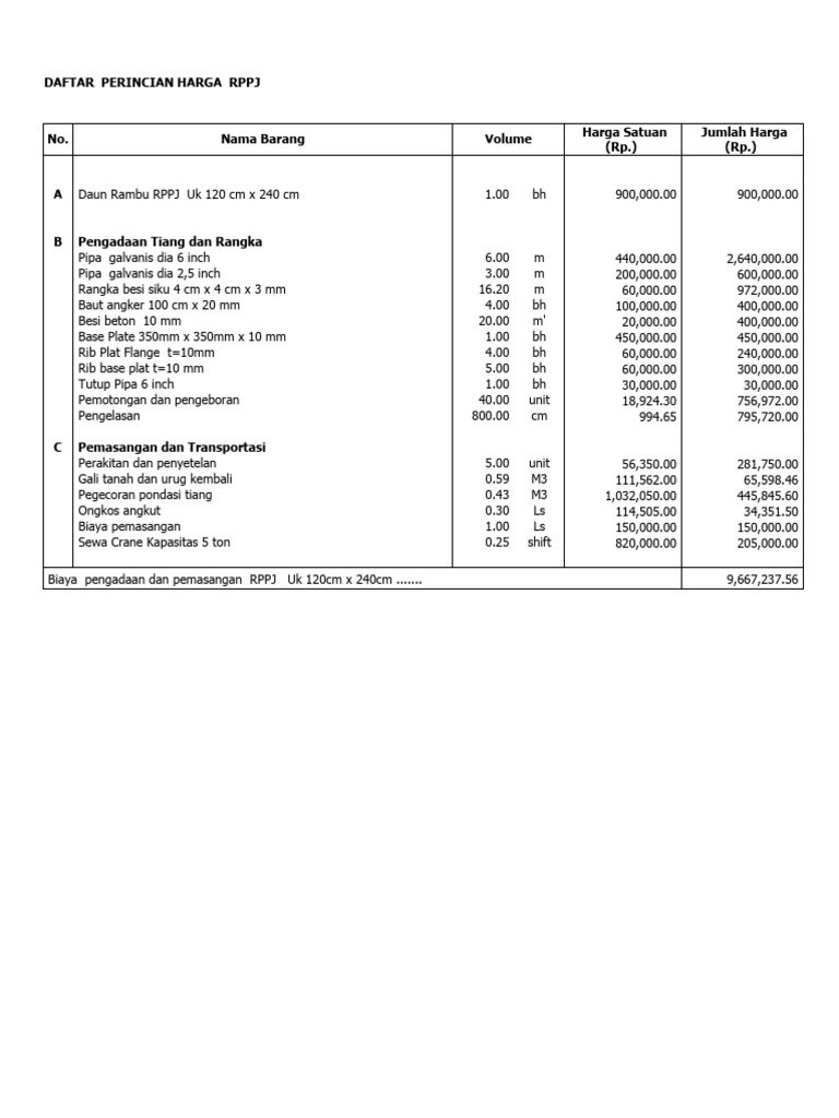 Rincian Harga Pekerjaan Jalan Bantul | PDF