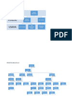 Skema Pendiri Usaha