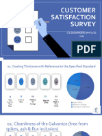 Customer Satisfaction Survey: LTL Galvanizers (PVT) Ltd. 2023