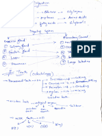 Digestion System Handwritten Notes by Praveen