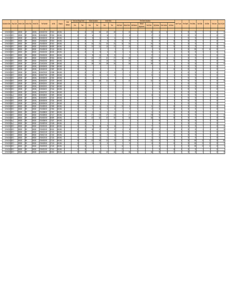 Part Order Check 20240213 KFN-IGP | PDF