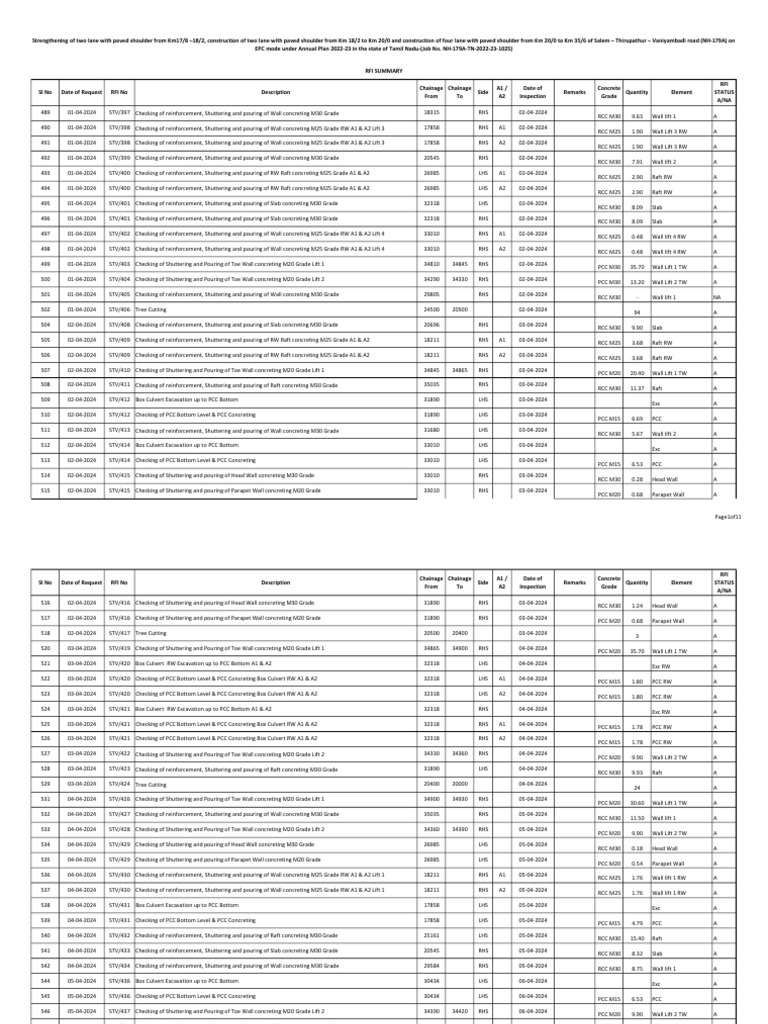 STV RFI Summary Upto 30.04.24-1 | PDF | Concrete | Civil Engineering