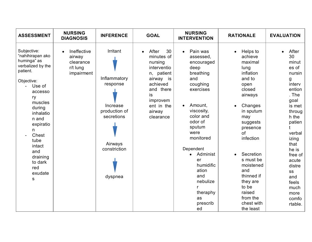 NCP Pneumothorax