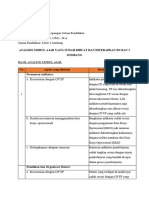 Analisis Modul Ajar