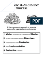 Session 1 Strategic Management