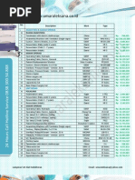 Keputusan Gubernur Nusa Tenggara Barat Keputusan Gubernur Nusa Tenggara Barat