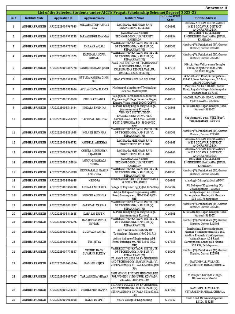 selected-students-under-aicte-pragati-scholarship-scheme-degree-2022