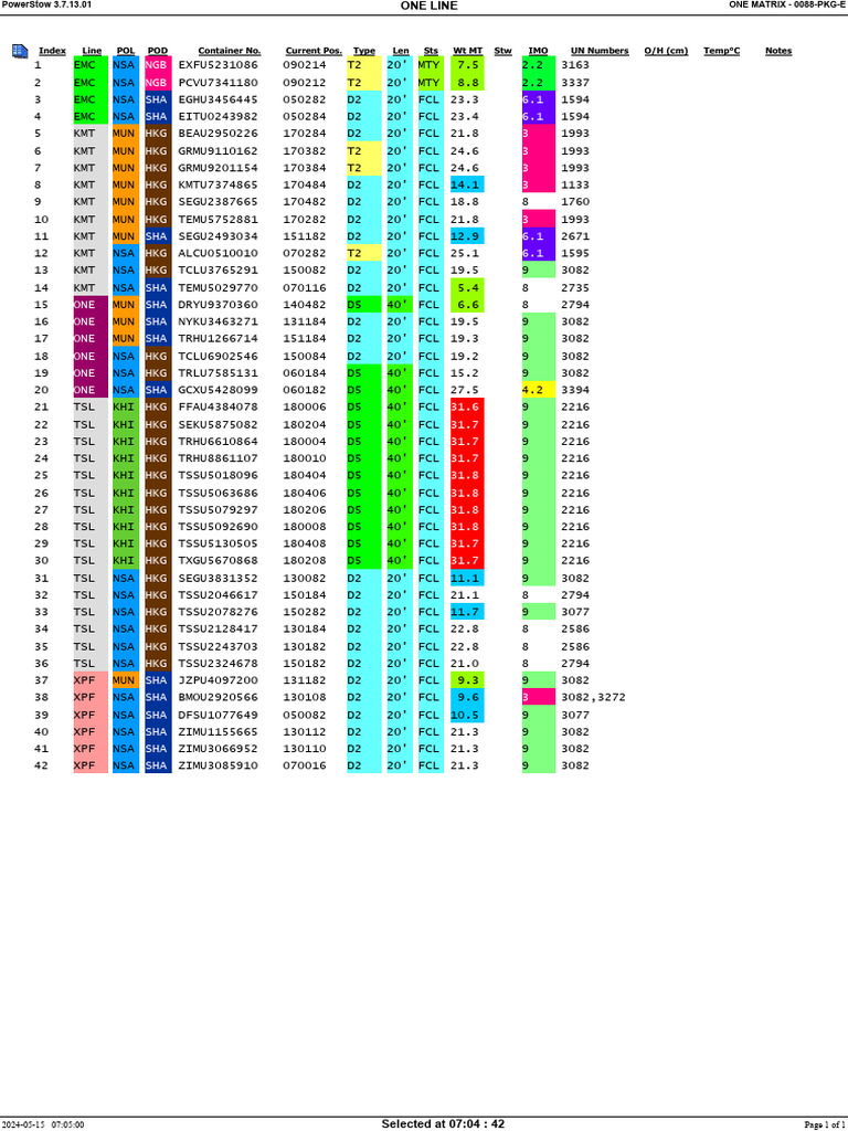 One Matrix 088e Mypkg Westport - DG in Transit List | PDF | Science ...