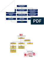 Struktur Org CDP Kontraktor Dan Konsultan