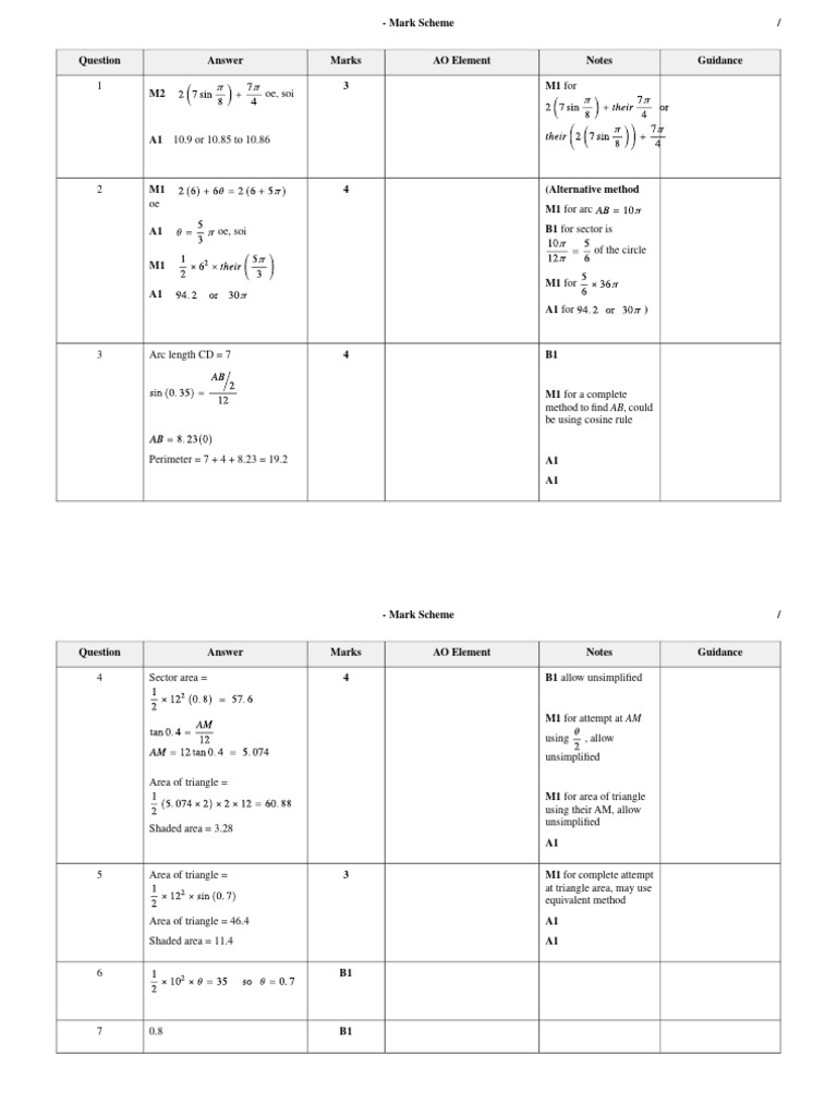 AWRT Mark Scheme Guidance | PDF | Area | Triangle