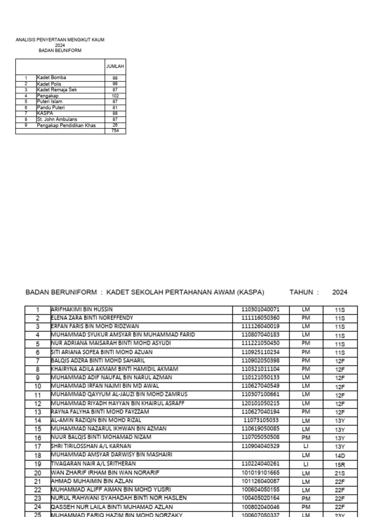 3senarai-bdn-uniform-2425-pdf-malaysia-onomastics