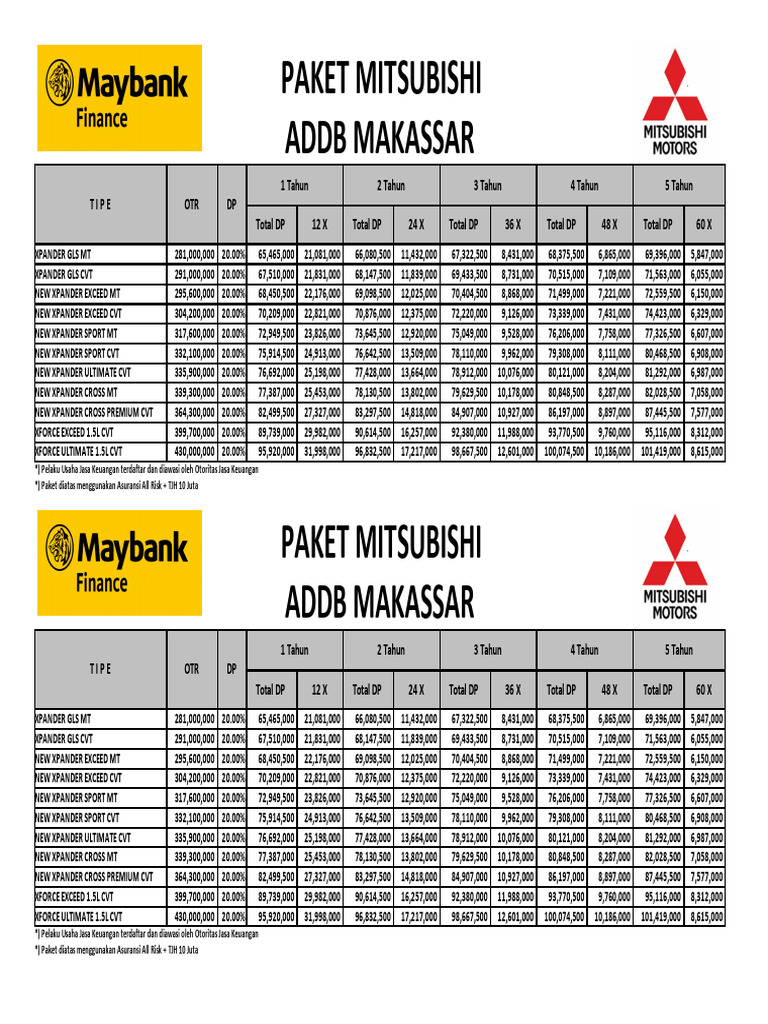 Paket Addb Mitsubishi | PDF