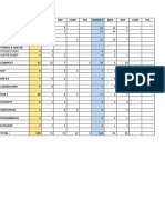 Data Labour Actual VS Budget 2022