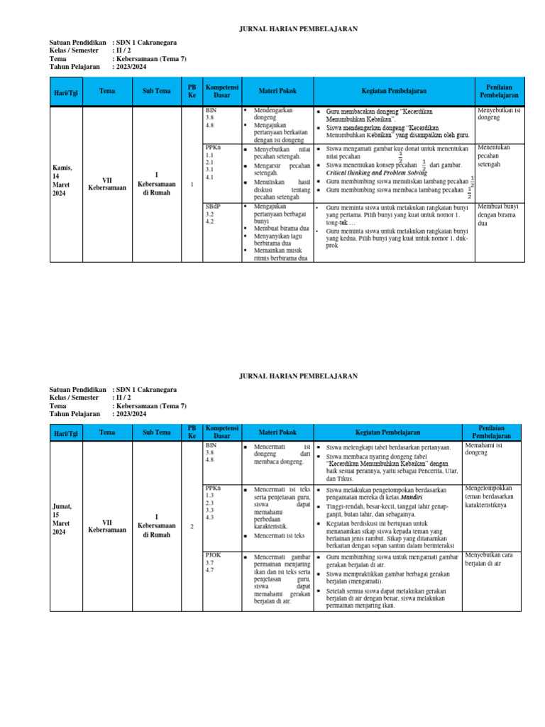 Jurnal Pembelajaran Kebersamaan SD kelas II | PDF