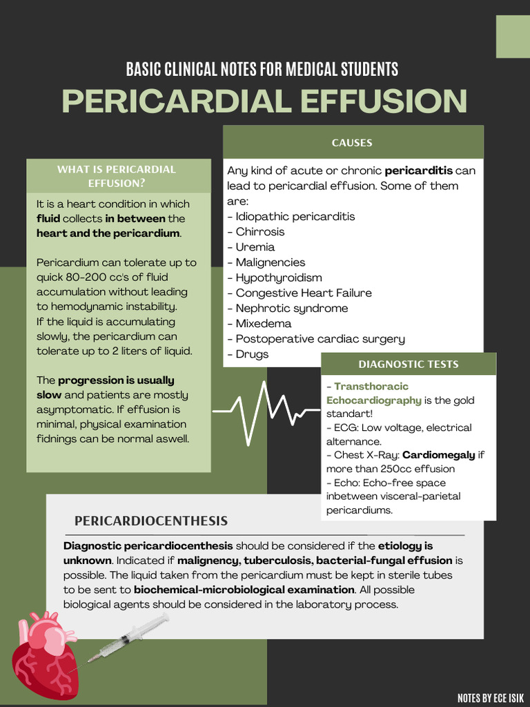 Pericardial Effusion and Cardiac Tamponade | PDF | Blood Pressure | Heart