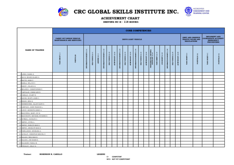 Achievement Chart PDF