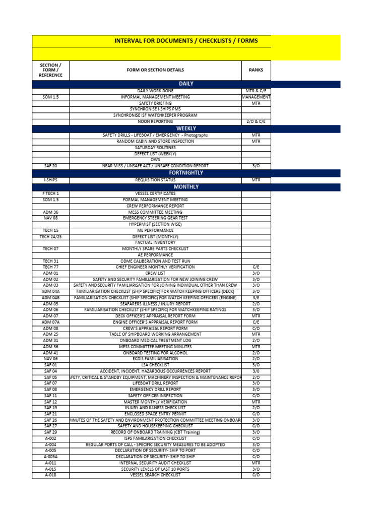 SMS Interval For Reporting | PDF | Shipping