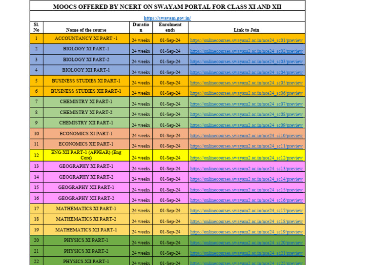 BASIC CONCEPTS IN EDUCATION SWAYAM PDF visual data 5