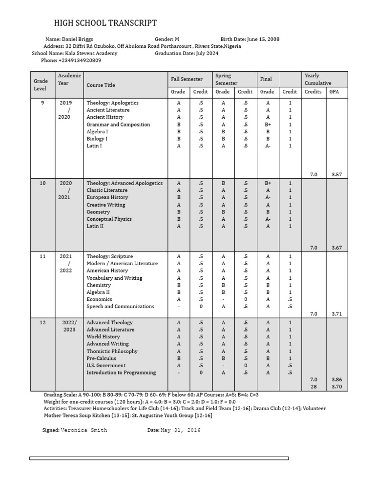 Samples of High School Transcripts | PDF