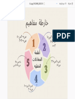 المهمه الادائيه (خارطة مفاهيم) - OneDrive