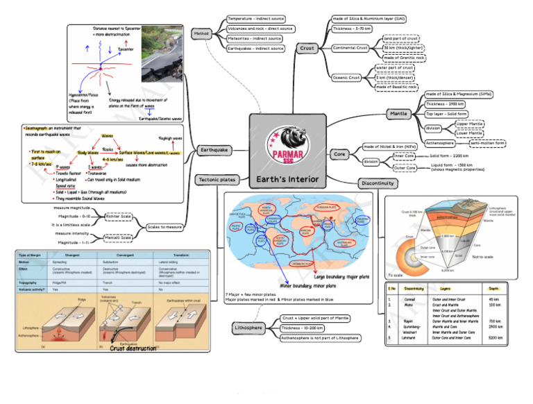 Earth's Structure Overview | PDF | Plate Tectonics | Crust (Geology)