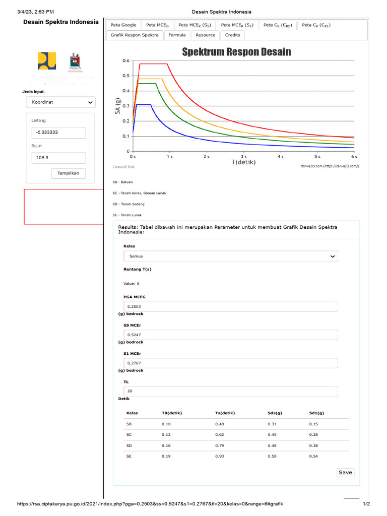 Grafik Desain Spektra Indonesia Pdf