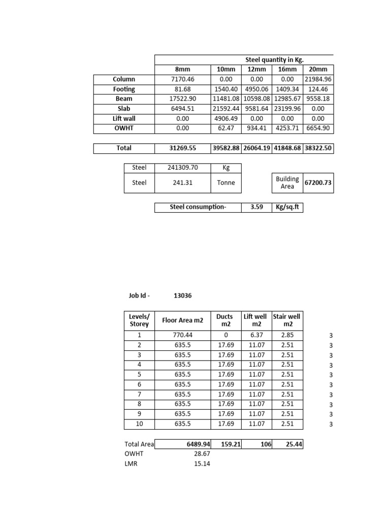 Steel Consumption Calculation Report | PDF | Civil Engineering | Building