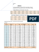 Diskusi 7 Statisyika