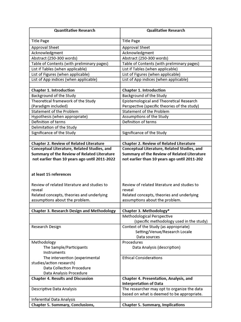 Quantitative Research Pdf Methodology Theory