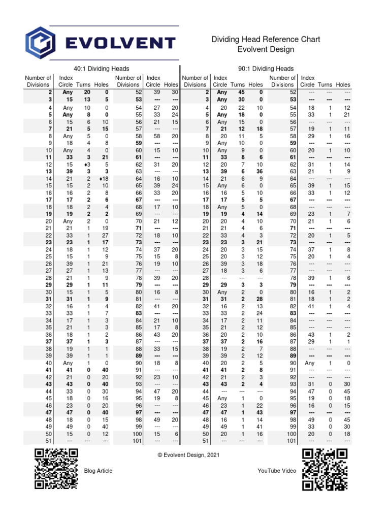 Dividing Head Reference Chart | PDF | Technology & Engineering