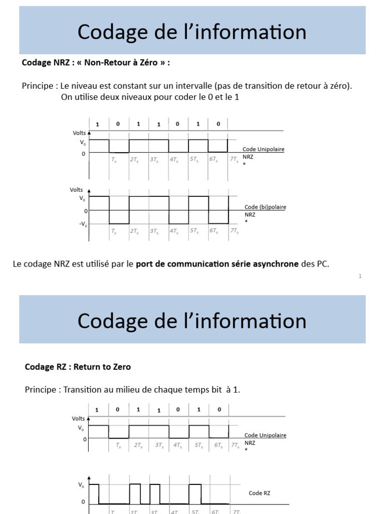 Codages de l'information et erreurs | PDF | Détection et correction des ...