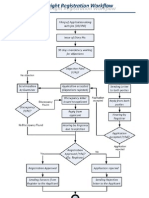 Copyright Flowchart