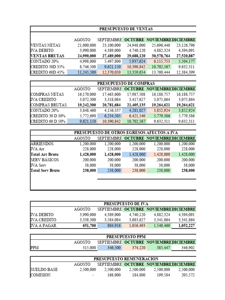 Presupuesto de Ventas y Egresos 2023 | PDF | Economias | Dinero