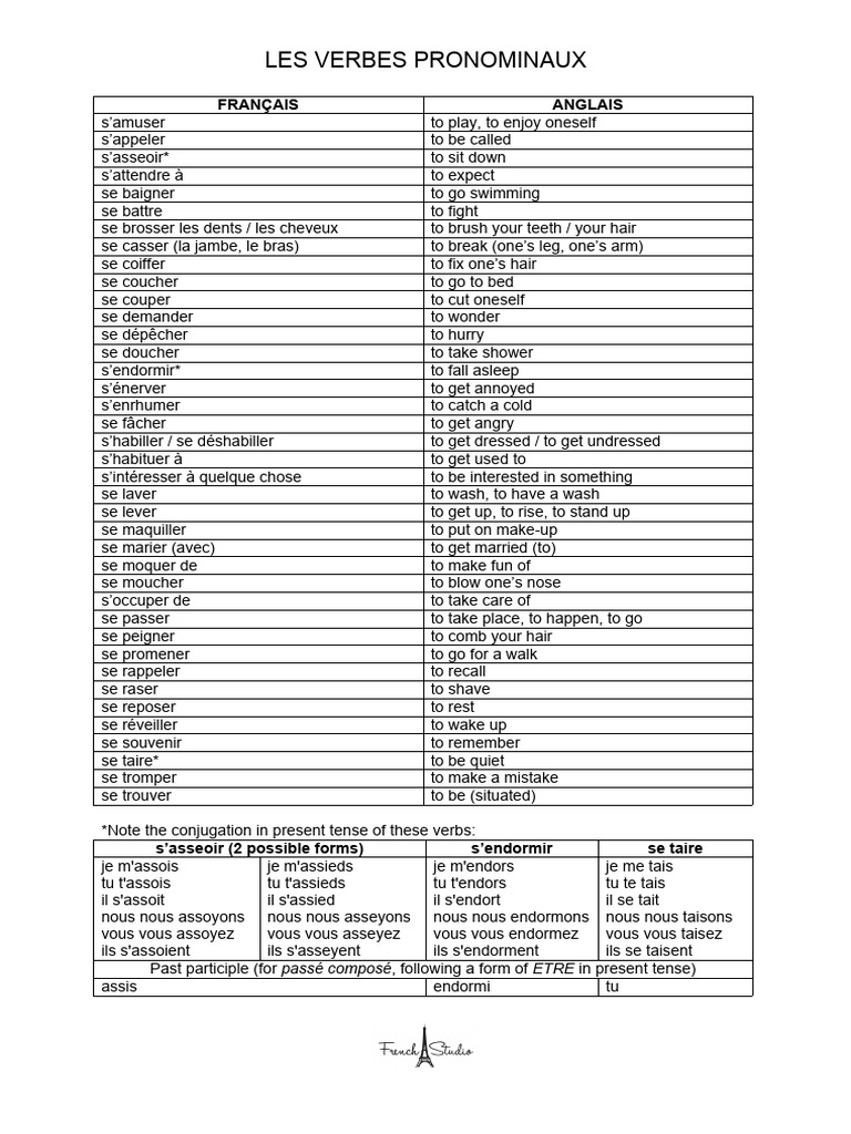 Liste des verbes pronominaux en français | PDF | Arts du langage et ...
